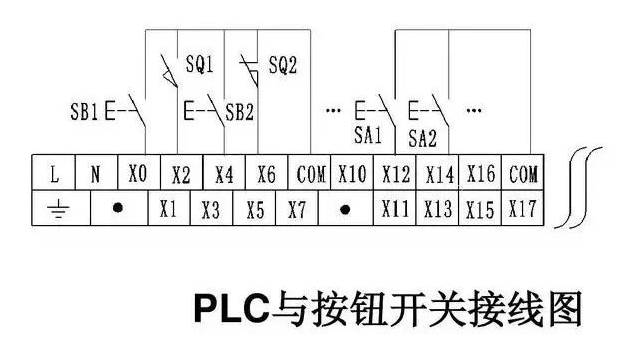 PLC輸入端口常見的接線類型