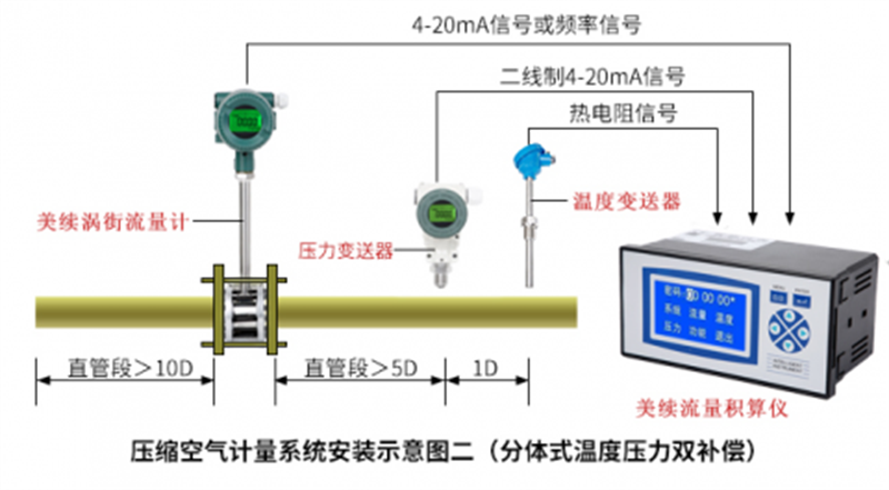 渦街實際工況流量